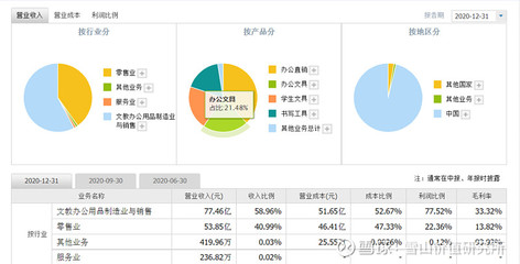 晨光文具(603899)企業分析及估值(完整版)
