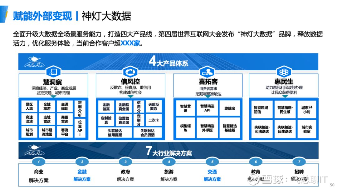 浙江移動數(shù)據中臺的建設和應用實踐