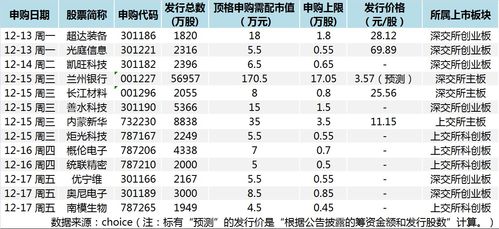新股發行回暖，半導體賽道迎新機遇