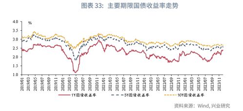 同業存單一級發行遇冷，市場觀望情緒濃